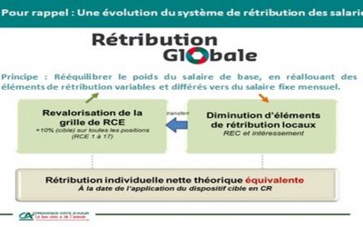Rétribution Globale, quel constat depuis sa mise en oeuvre ?